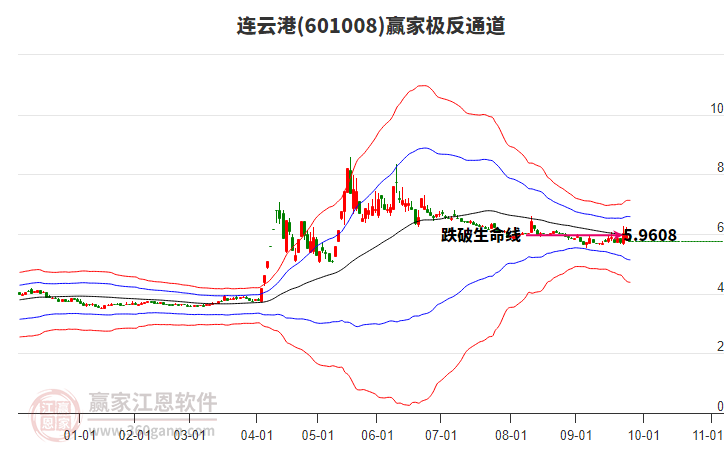601008連云港贏家極反通道工具