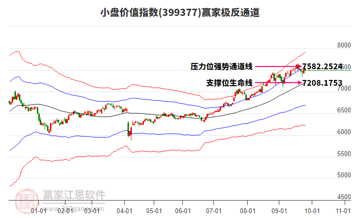 399377小盤價(jià)值贏家極反通道工具