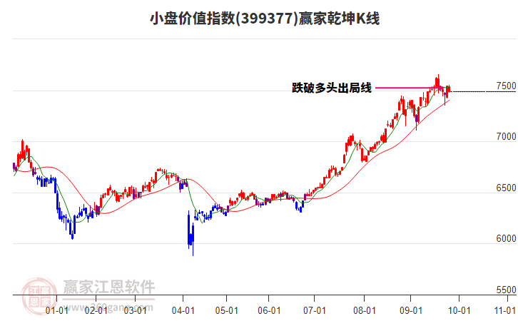 399377小盤價(jià)值贏家乾坤K線工具