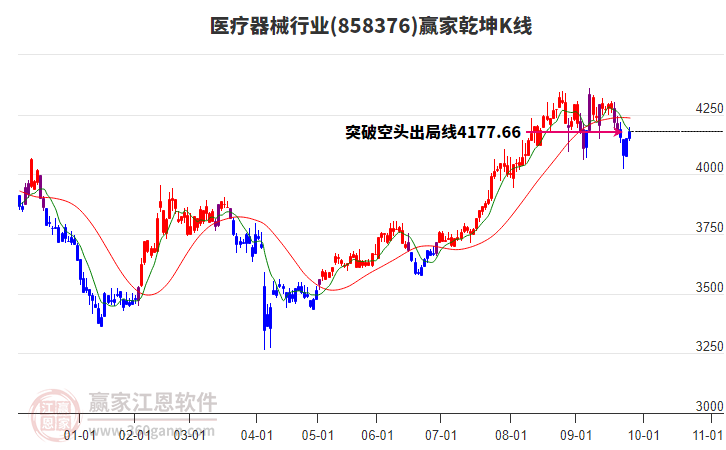 858376醫(yī)療器械贏家乾坤K線工具