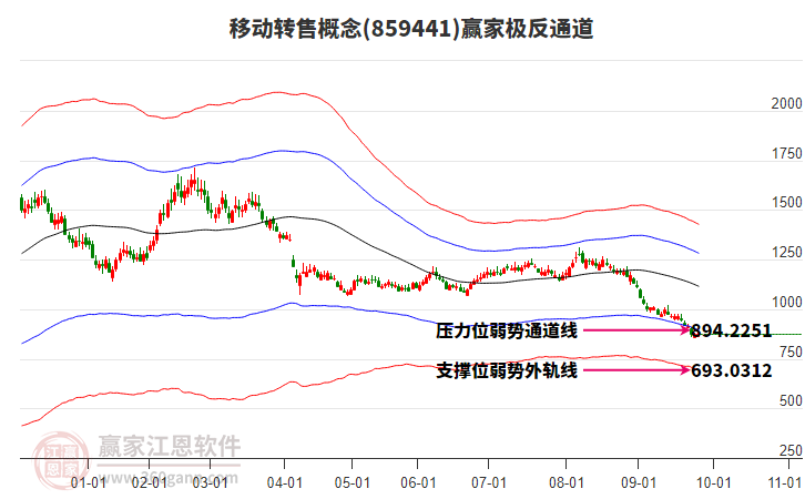 859441移動轉售贏家極反通道工具