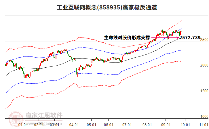 858935工業(yè)互聯(lián)網(wǎng)贏家極反通道工具 858935工業(yè)互聯(lián)網(wǎng)贏家極反通道工具
