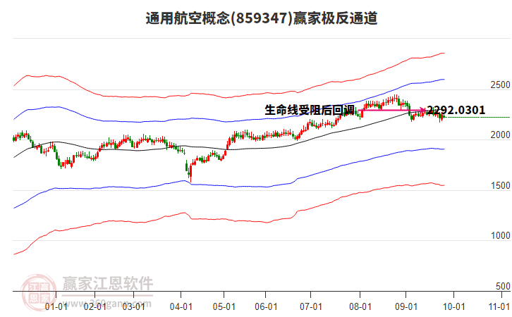 859347通用航空贏家極反通道工具 859347通用航空贏家極反通道工具