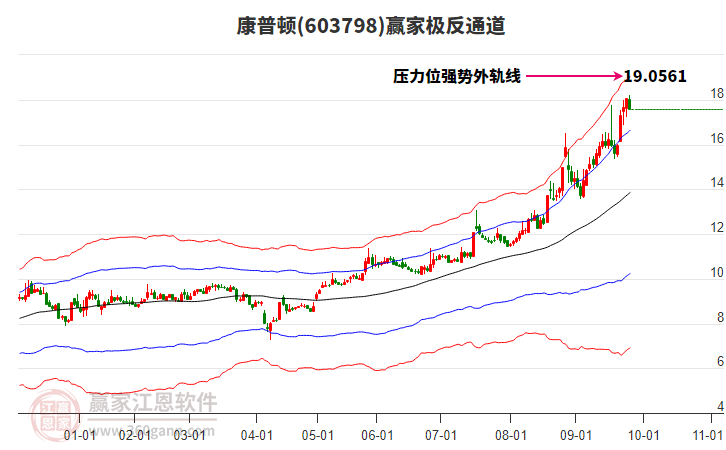 603798康普頓贏家極反通道工具 603798康普頓贏家極反通道工具