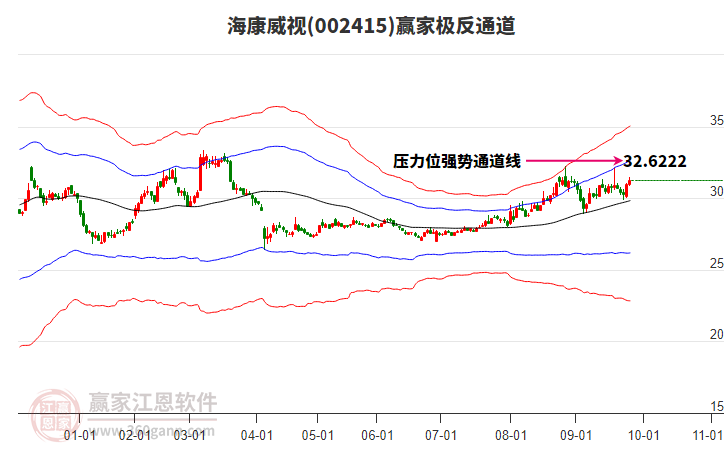 002415海康威視贏家極反通道工具
