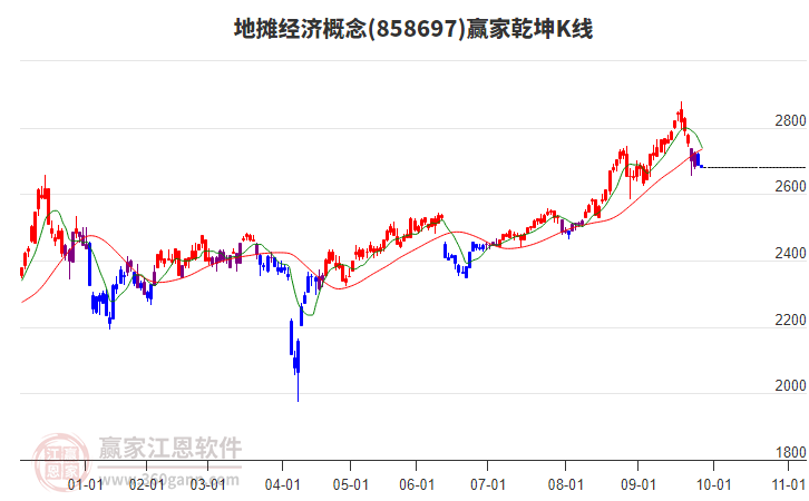 858697地攤經(jīng)濟贏家乾坤K線工具 858697地攤經(jīng)濟贏家乾坤K線工具