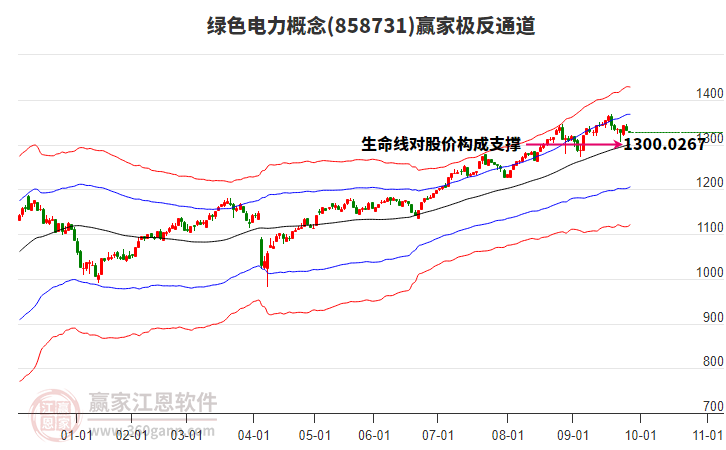 858731绿色电力赢家极反通道工具 858731绿色电力赢家极反通道工具