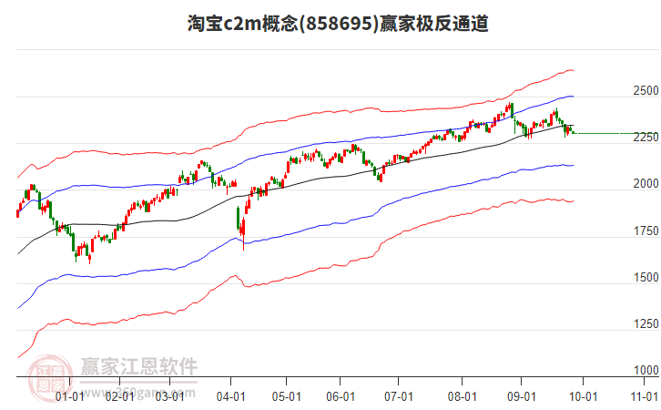 858695淘寶c2m贏家極反通道工具 858695淘寶c2m贏家極反通道工具