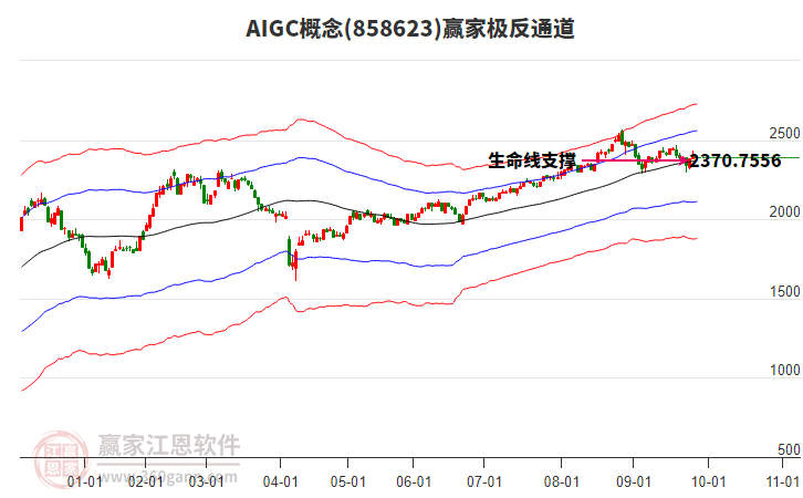 858623AIGC贏家極反通道工具