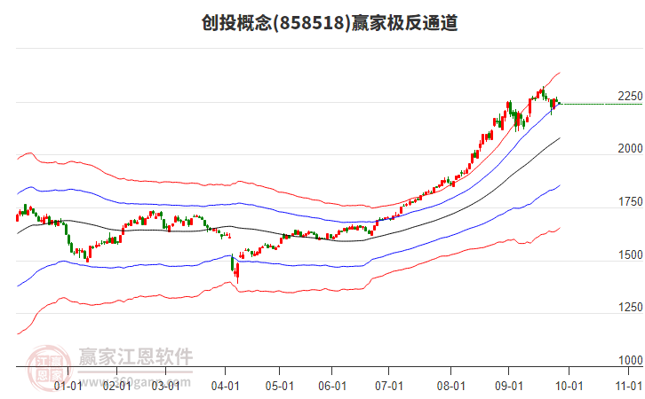 858518創(chuàng)投贏家極反通道工具 858518創(chuàng)投贏家極反通道工具