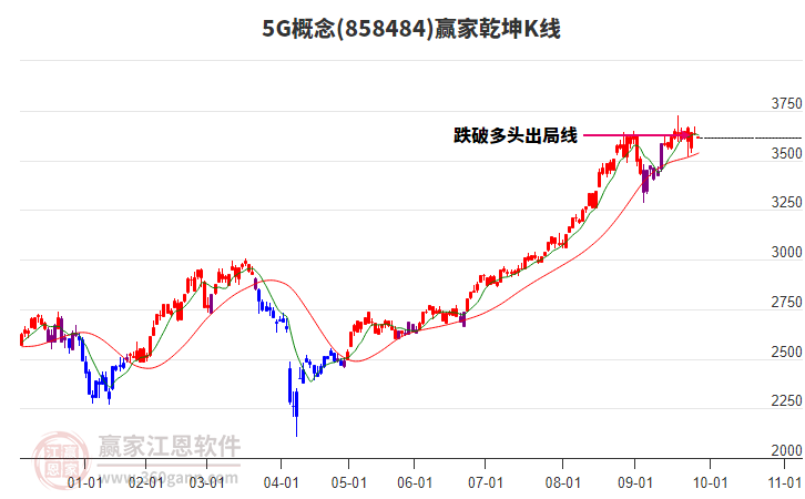 8584845G贏家乾坤K線工具 8584845G贏家乾坤K線工具