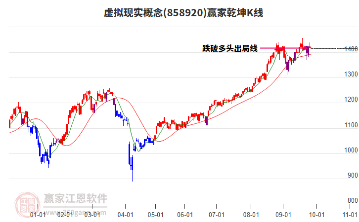 858920虛擬現(xiàn)實贏家乾坤K線工具 858920虛擬現(xiàn)實贏家乾坤K線工具