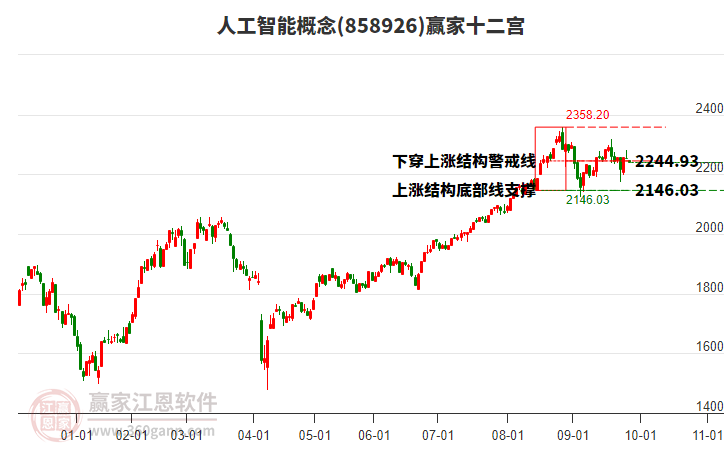 858926人工智能贏家十二宮工具 858926人工智能贏家十二宮工具