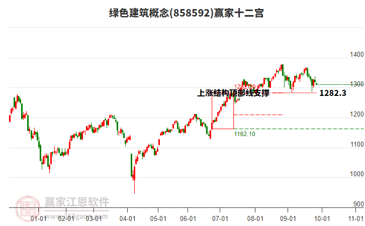 858592綠色建筑贏家十二宮工具 858592綠色建筑贏家十二宮工具