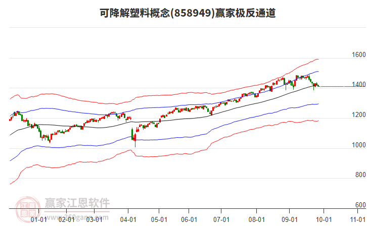 858949可降解塑料贏家極反通道工具