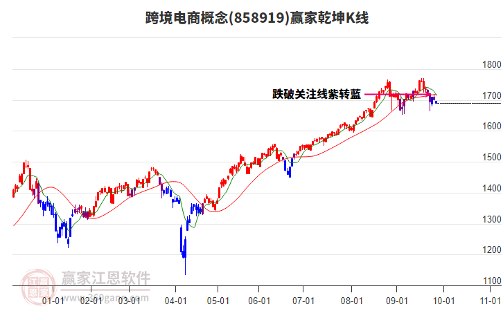 858919跨境電商贏家乾坤K線工具 858919跨境電商贏家乾坤K線工具