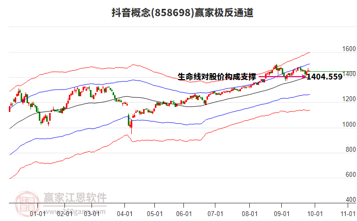 858698抖音贏家極反通道工具