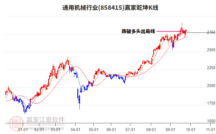 858415通用機(jī)械贏家乾坤K線工具 858415通用機(jī)械贏家乾坤K線工具