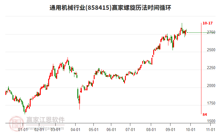 通用機械行業(yè)螺旋歷法時間循環(huán)工具