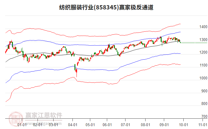 858345紡織服裝贏家極反通道工具