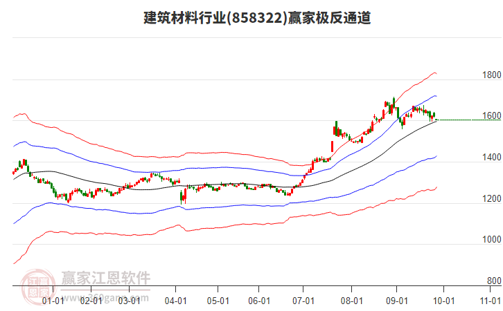858322建筑材料贏家極反通道工具