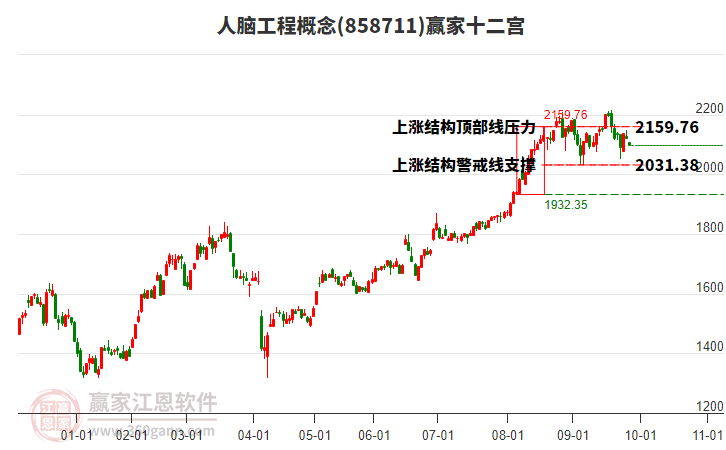 858711人腦工程贏家十二宮工具 858711人腦工程贏家十二宮工具