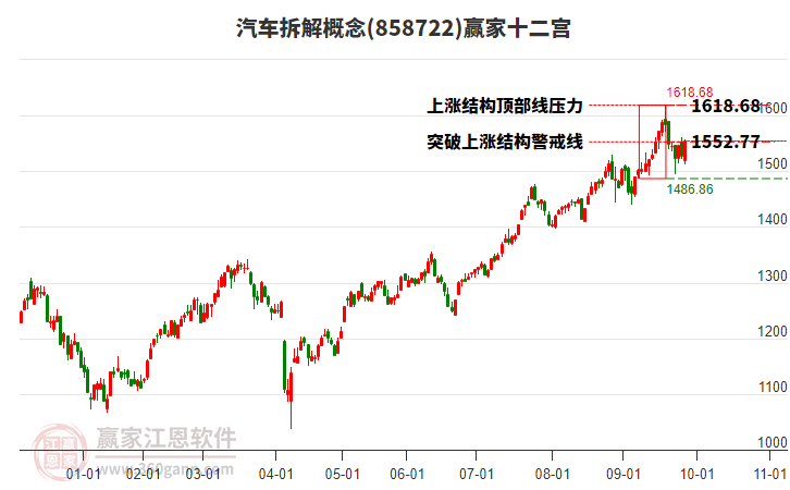 858722汽車拆解贏家十二宮工具