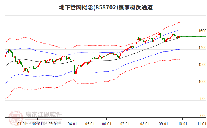 858702地下管網(wǎng)贏家極反通道工具 858702地下管網(wǎng)贏家極反通道工具