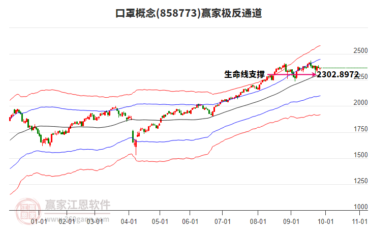 858773口罩贏家極反通道工具