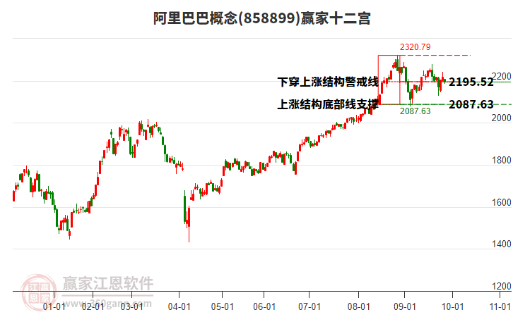858899阿里巴巴贏家十二宮工具