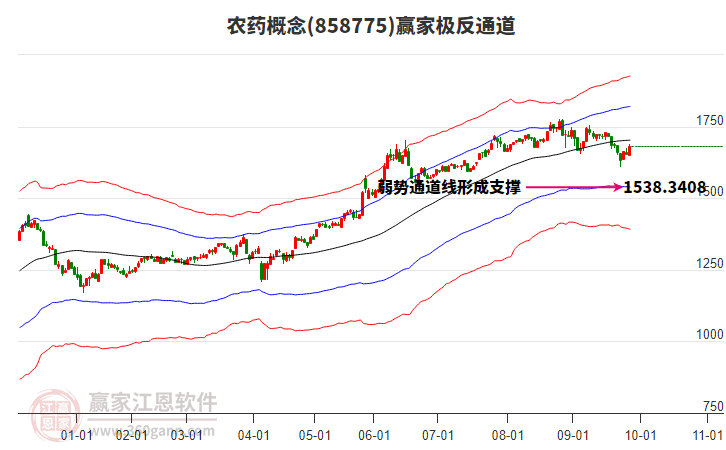 858775農(nóng)藥贏家極反通道工具