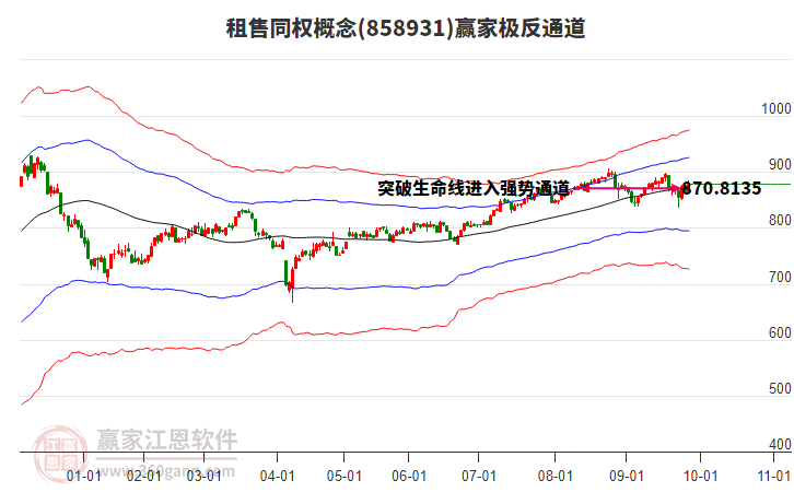858931租售同權(quán)贏家極反通道工具