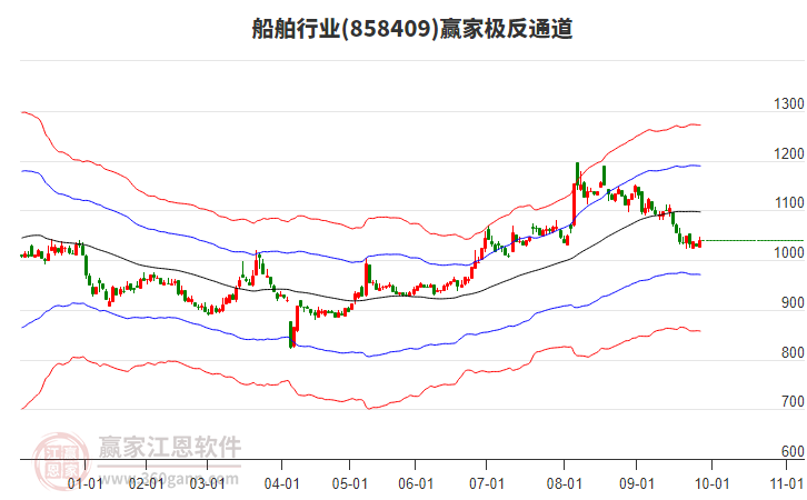 858409船舶贏家極反通道工具