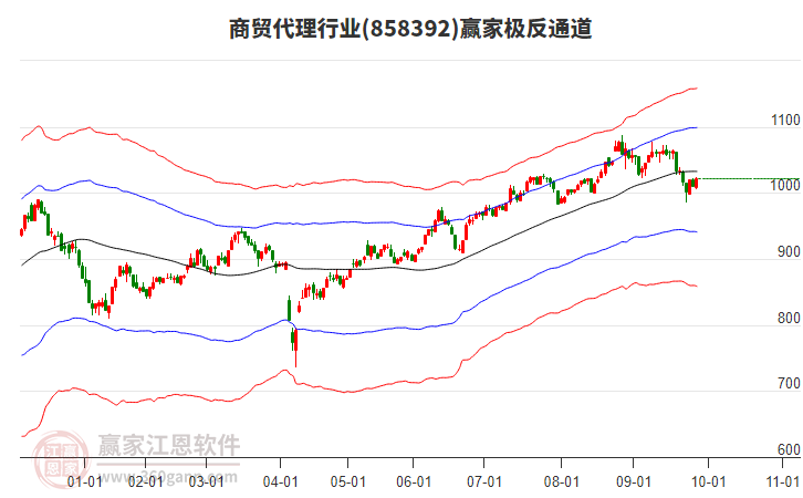 858392商貿(mào)代理贏家極反通道工具 858392商貿(mào)代理贏家極反通道工具