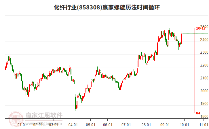 中国化学纤维工业协会发布锦纶长丝行业高质量发展倡议书
