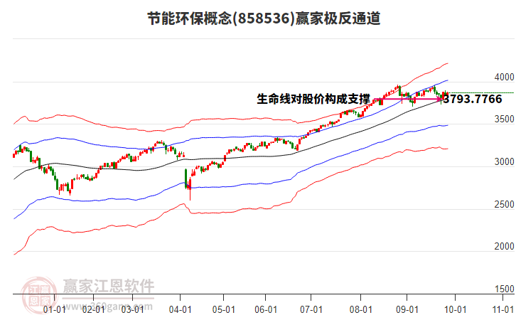 858536節(jié)能環(huán)保贏家極反通道工具