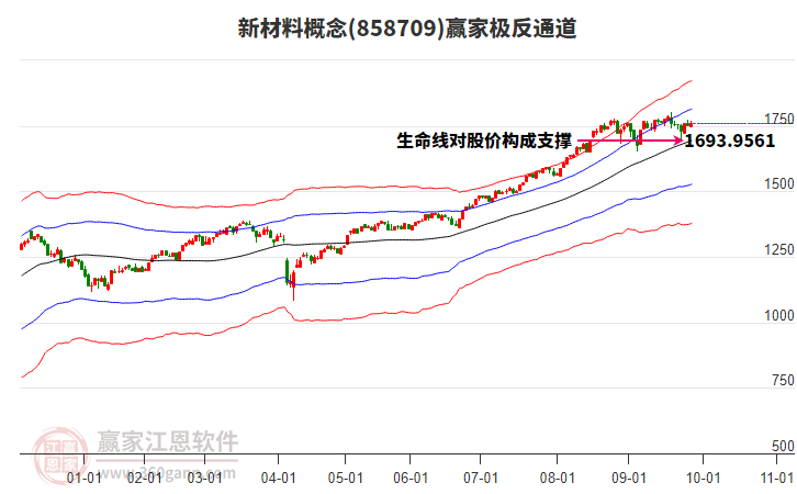 858709新材料贏家極反通道工具