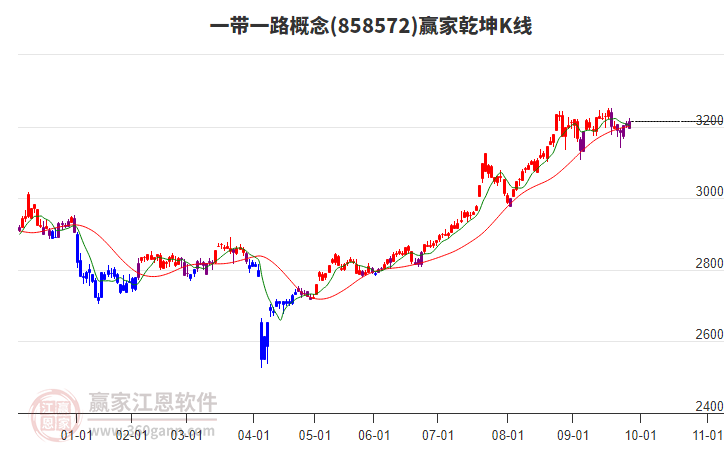 一帶一路 一帶一路