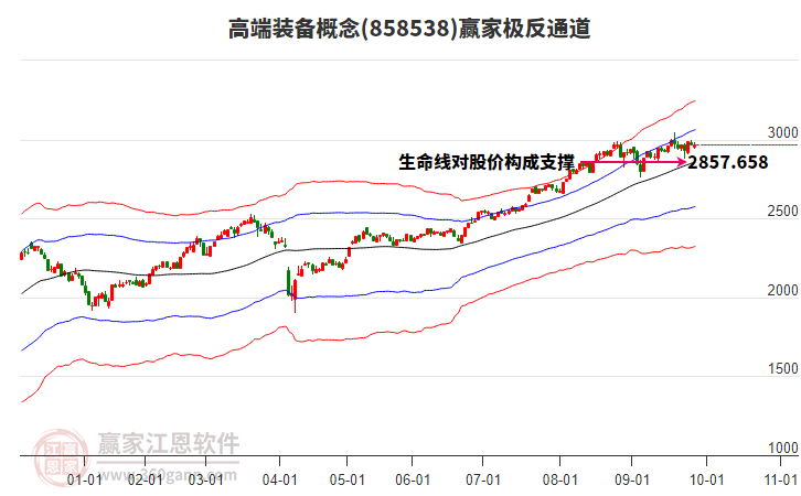 858538高端裝備贏家極反通道工具 858538高端裝備贏家極反通道工具