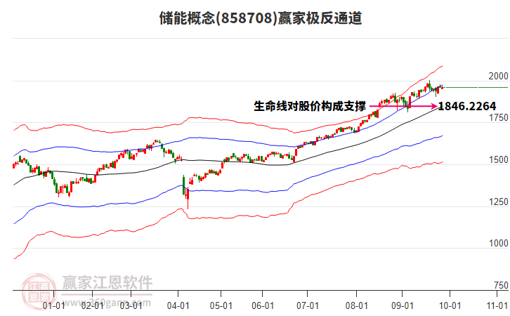 858708儲能贏家極反通道工具 858708儲能贏家極反通道工具