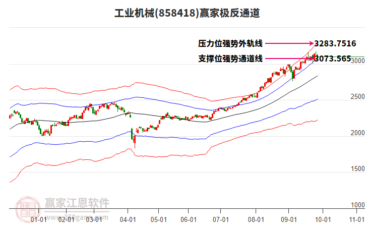 858418工業(yè)機械贏家極反通道工具