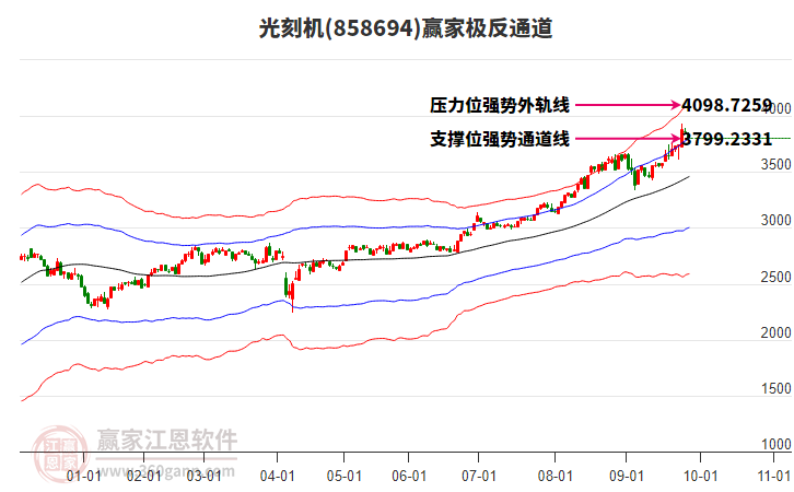 858694光刻機贏家極反通道工具