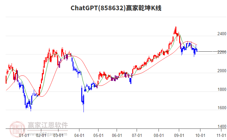 858632ChatGPT贏家乾坤K線工具 858632ChatGPT贏家乾坤K線工具