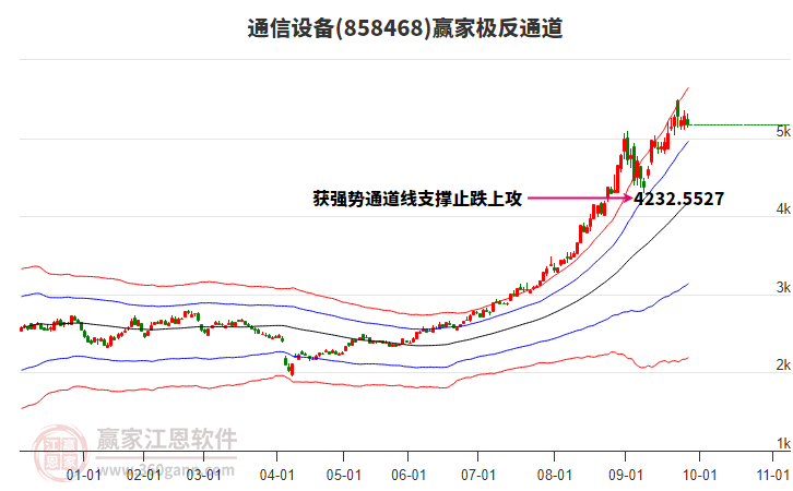 858468通信設備贏家極反通道工具