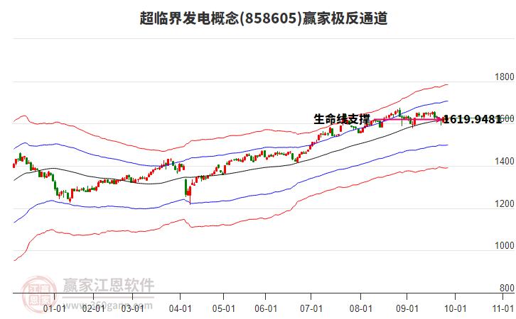 858605超臨界發(fā)電贏家極反通道工具