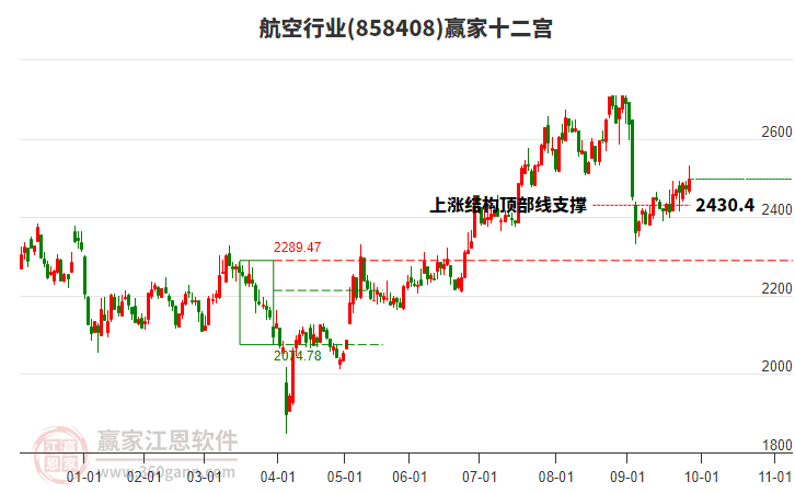858408航空贏家十二宮工具