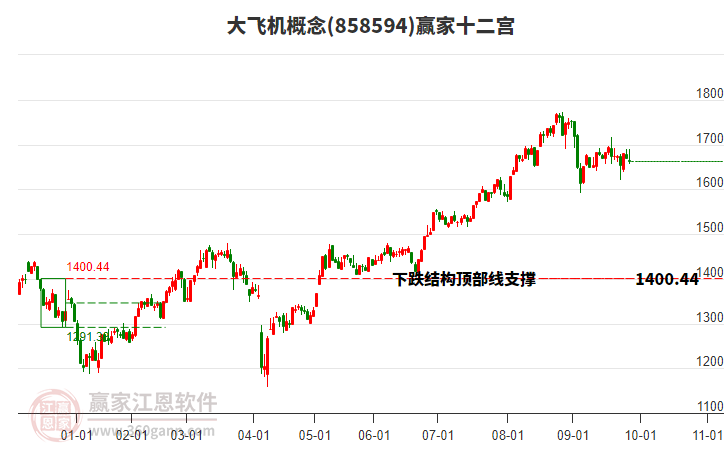858594大飛機(jī)贏家十二宮工具 858594大飛機(jī)贏家十二宮工具