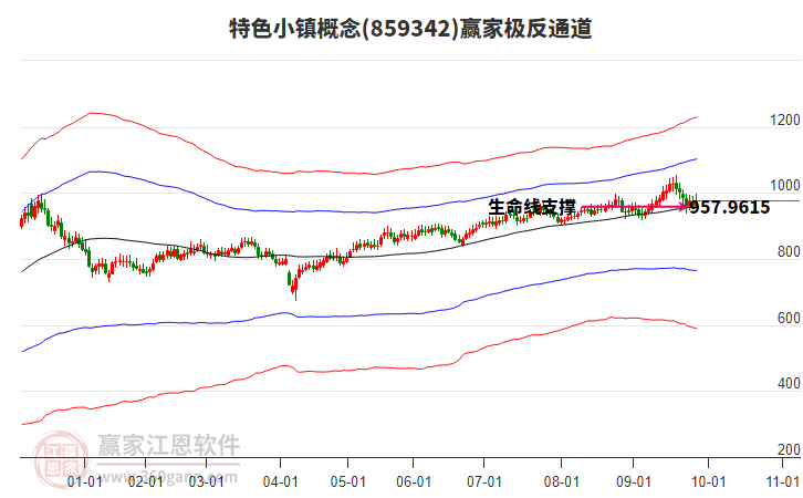 859342特色小鎮(zhèn)贏家極反通道工具 859342特色小鎮(zhèn)贏家極反通道工具