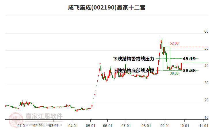 002190成飛集成贏家十二宮工具
