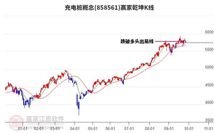 858561充電樁贏家乾坤K線工具